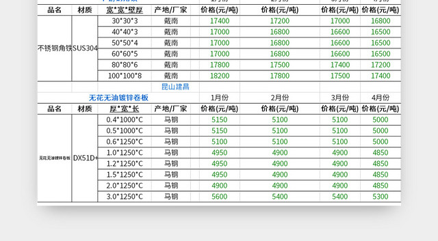 钢材市场价格变化表EXCEL模板