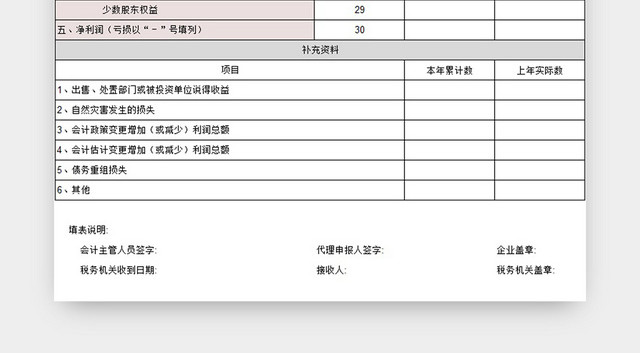 损益表