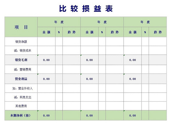 损益表