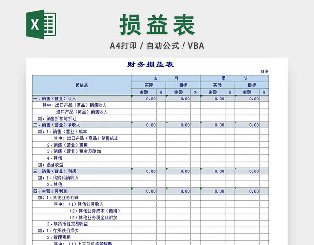 损益表