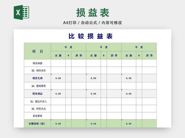 损益表