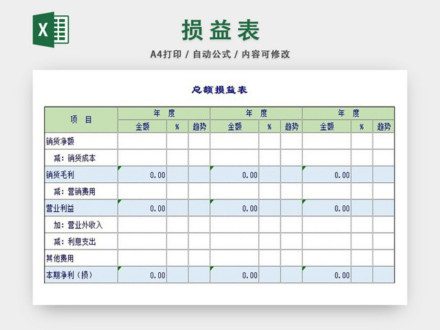 总额损益表