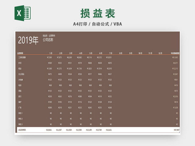 损益表