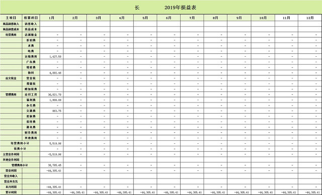 损益表