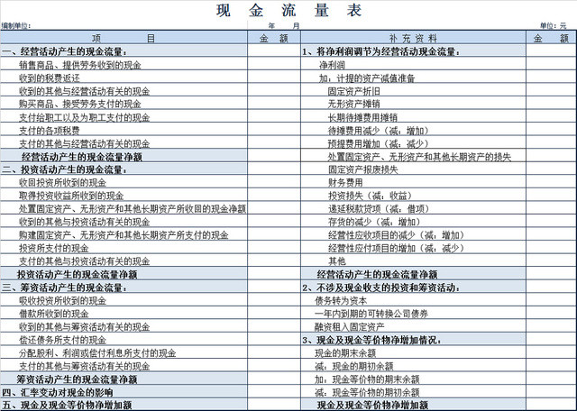公司现金流量表