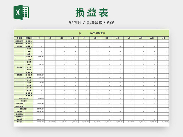 损益表