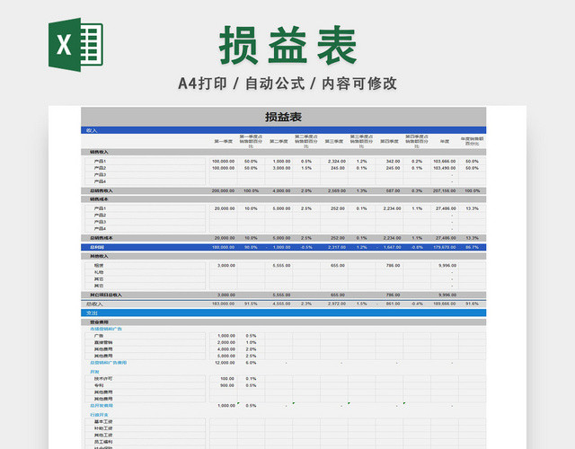 损益表