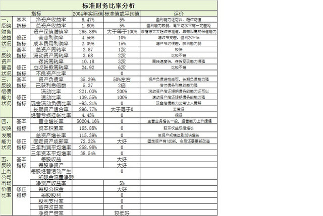 现金流量表