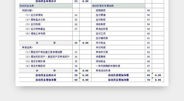 现金流量表