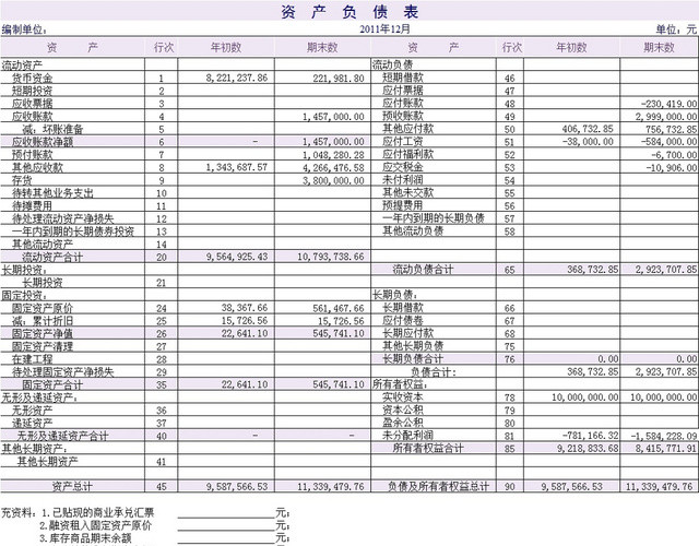 现金流量表