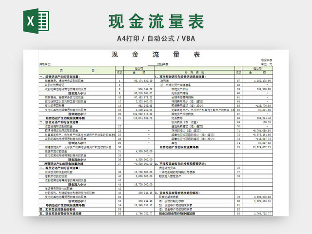 现金流量表