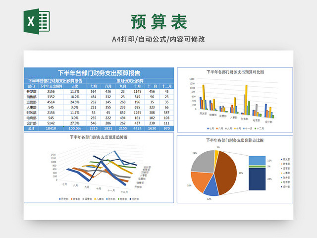 公司部门财务预算表