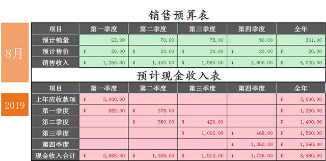 时尚设计销售财务预算表