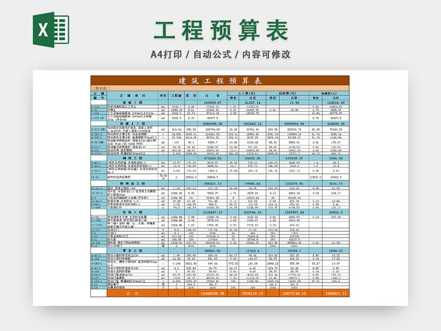 工程项目分类预算统计表