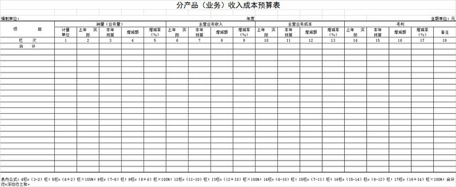 公司财务预算表格设计