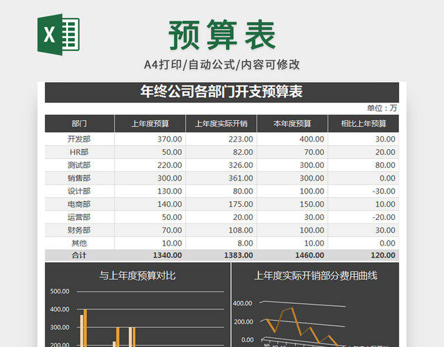 公司财务预算表