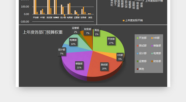 公司财务预算表