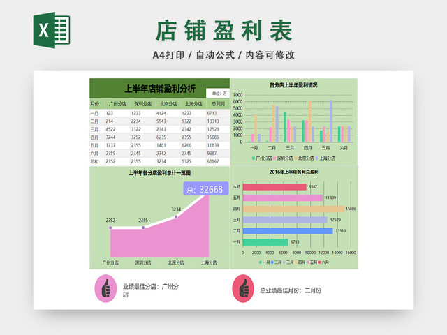 店铺半年利润分店统计表