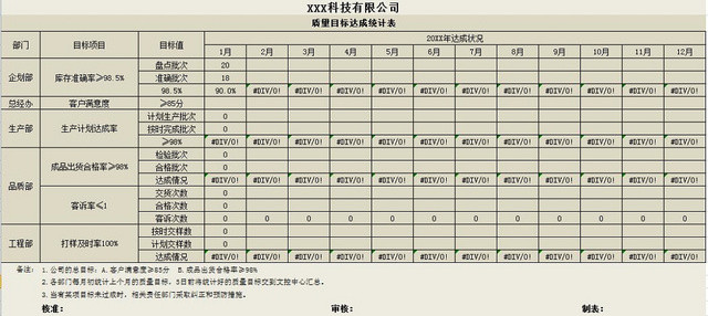 目标责任书