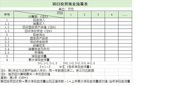 现金流量表