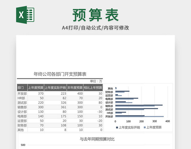 年终财务预算表模板