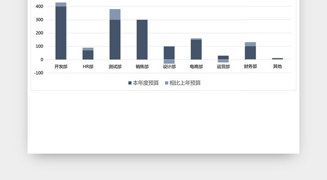 年终财务预算表模板