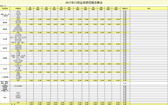 财务会计预算表模板