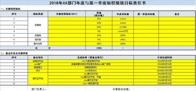 目标责任书