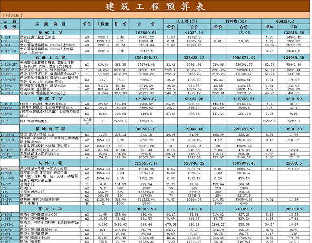 工程项目分类预算统计表