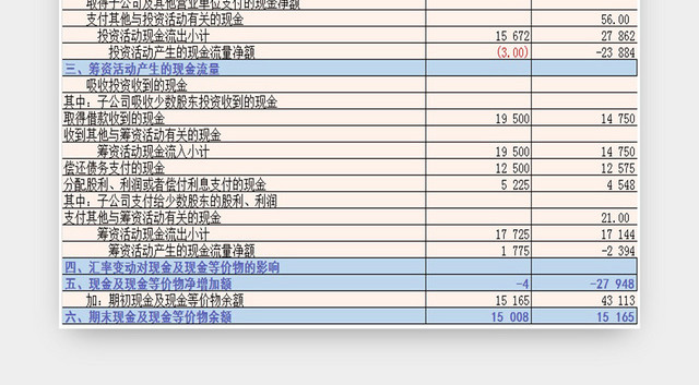 现金流量表