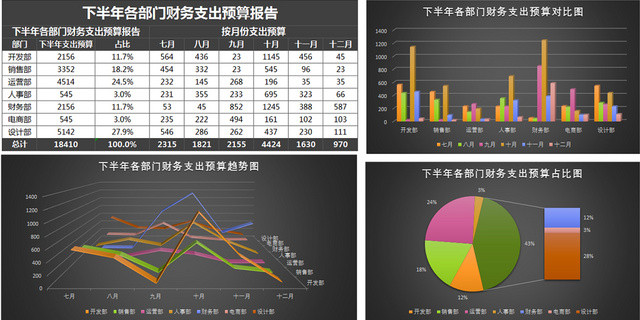 部门财务支出年度预算表格模板