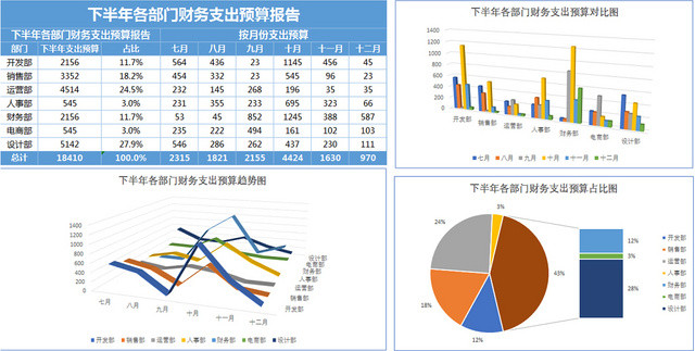 公司部门财务预算表