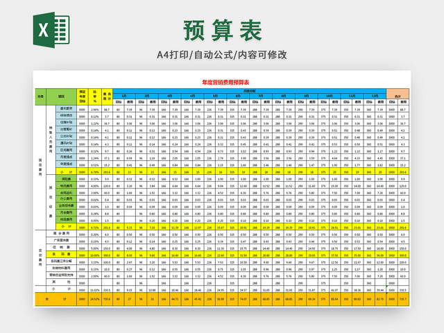 公司财务会计预算表