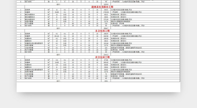 房屋装修预算清单EXCEL模板