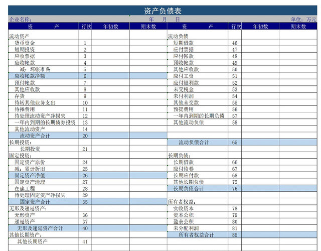 企业资金负债项目资金详情表