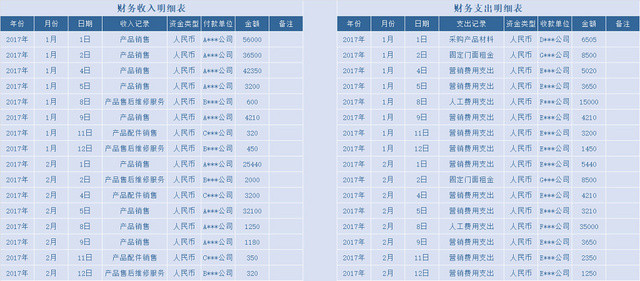 财务收支统计表