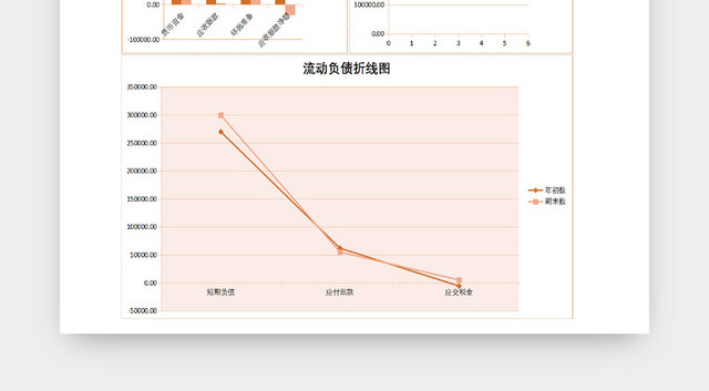 企业负债资金记录统计表