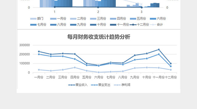 财务收支统计表