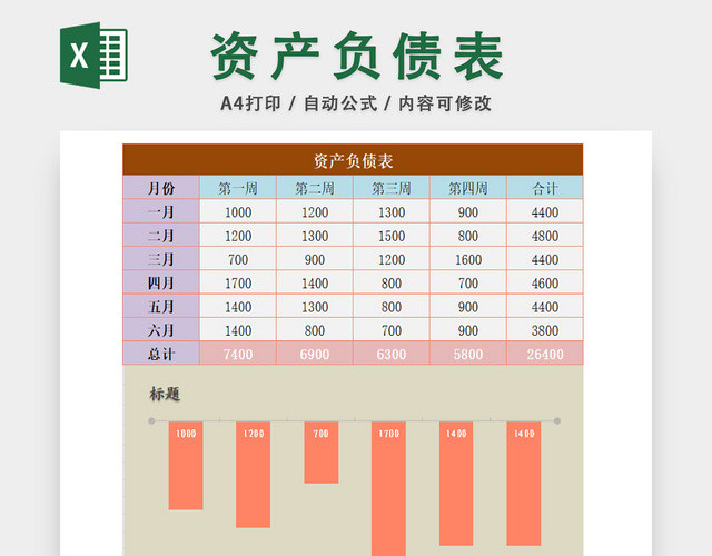 公司负债时间分段统计表