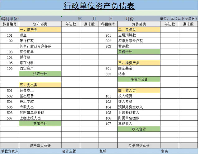 公司财务资金负债详情表