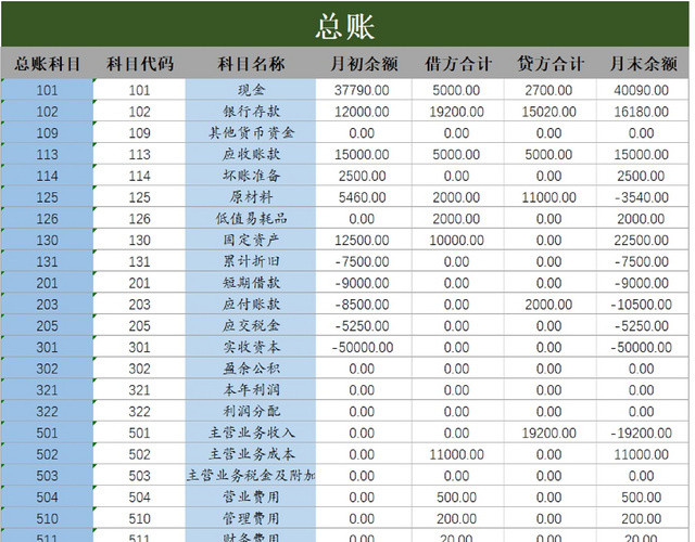 公司负债总账记录详情表