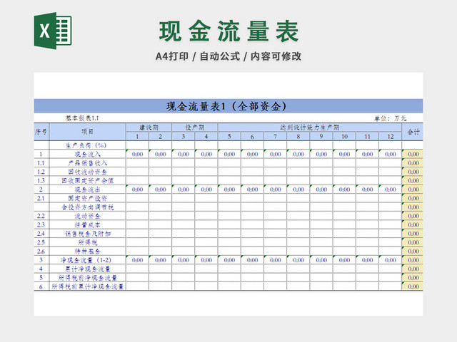 现金流量表