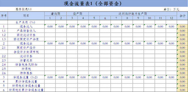 现金流量表