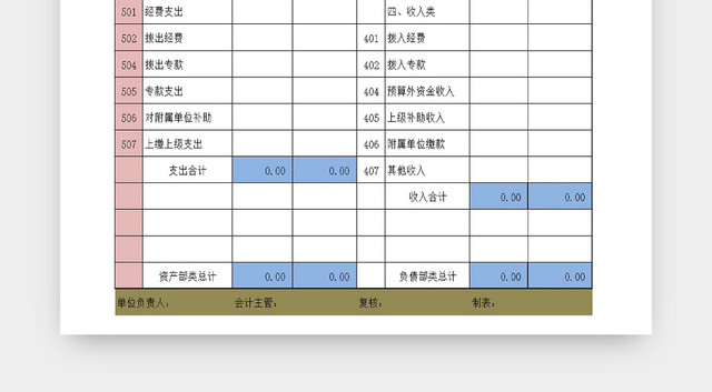 企业负债支出收入一览表