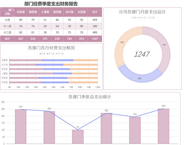 经费支出财务表