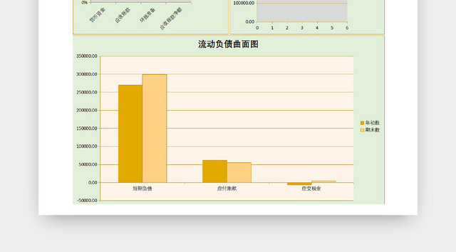 公司负债资金年份分析表