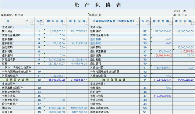 资产负债表