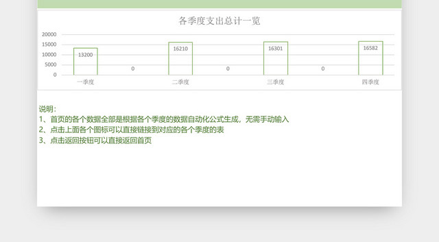 财务费用年度支出记账管理系统设计EXCEL模板