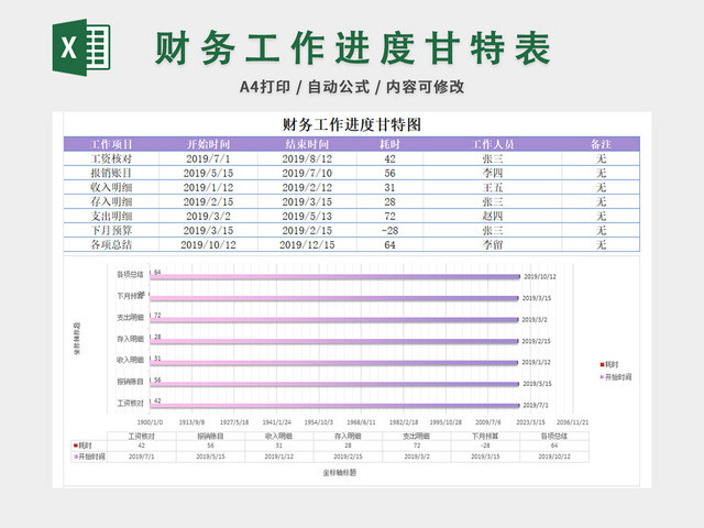 财务工作进度甘特表