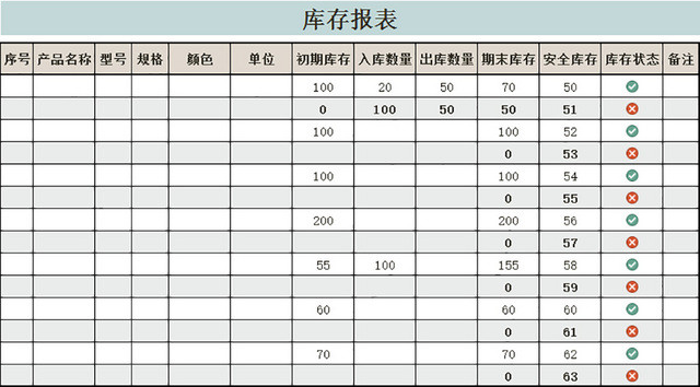 仓储管理库存管理表库存明细表